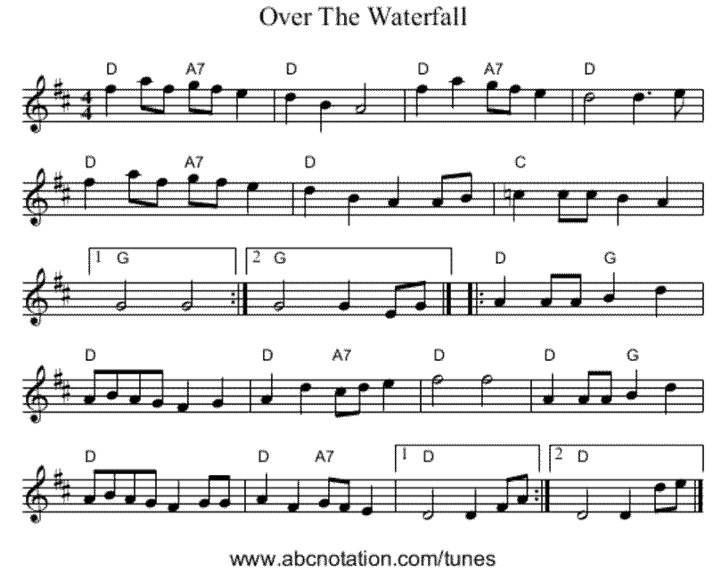 Over the Waterfall – North Atlantic Tune List