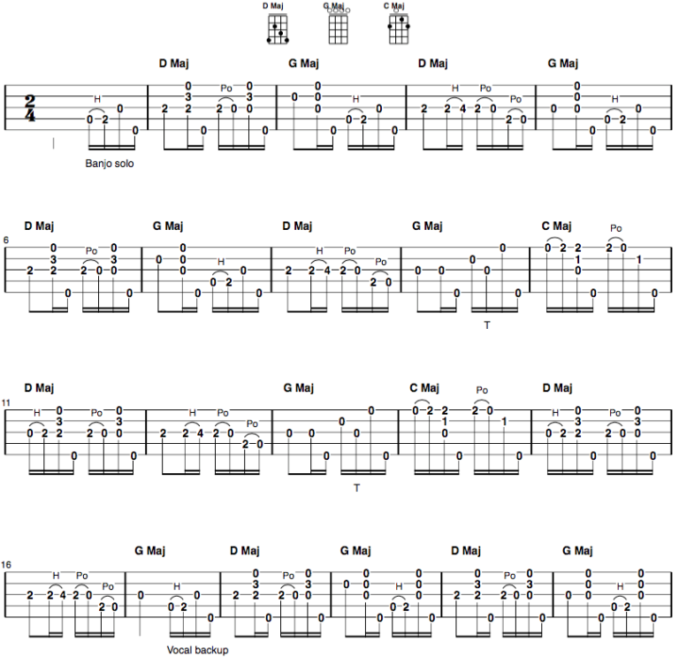 Lazy John banjo tab – North Atlantic Tune List